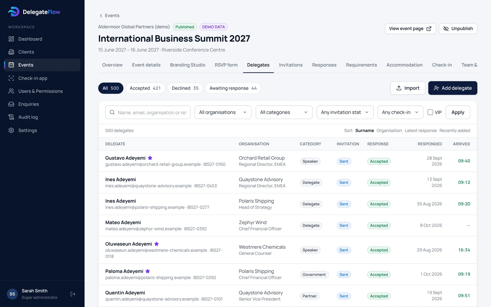 The guest list with replies, categories and arrival times